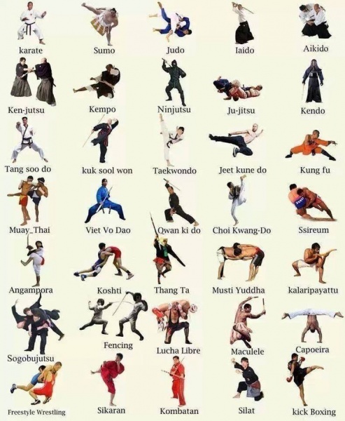 Wing Chun Manchester